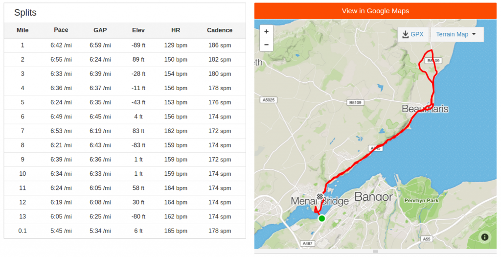 Anglesey Half Marathon 2016 route & splits