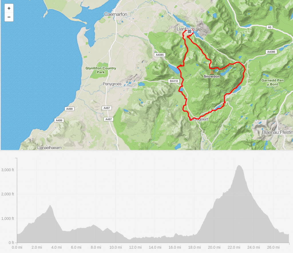 Scott Snowdonia Trail Marathon - Route & Profile