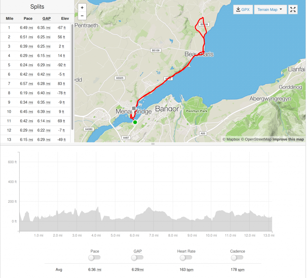 Strava output for Anglesey Half Marathon