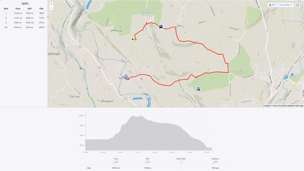 The route that Garmin believed I took today
