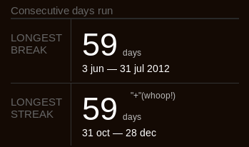 Run Streak of 59 days