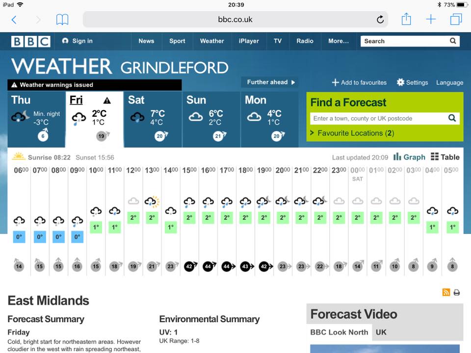 Today's forecast for Grindleford