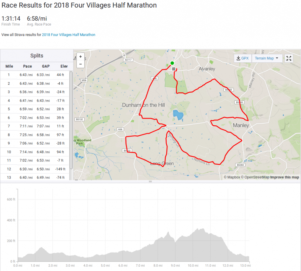 4 villages half marathon course and profile
