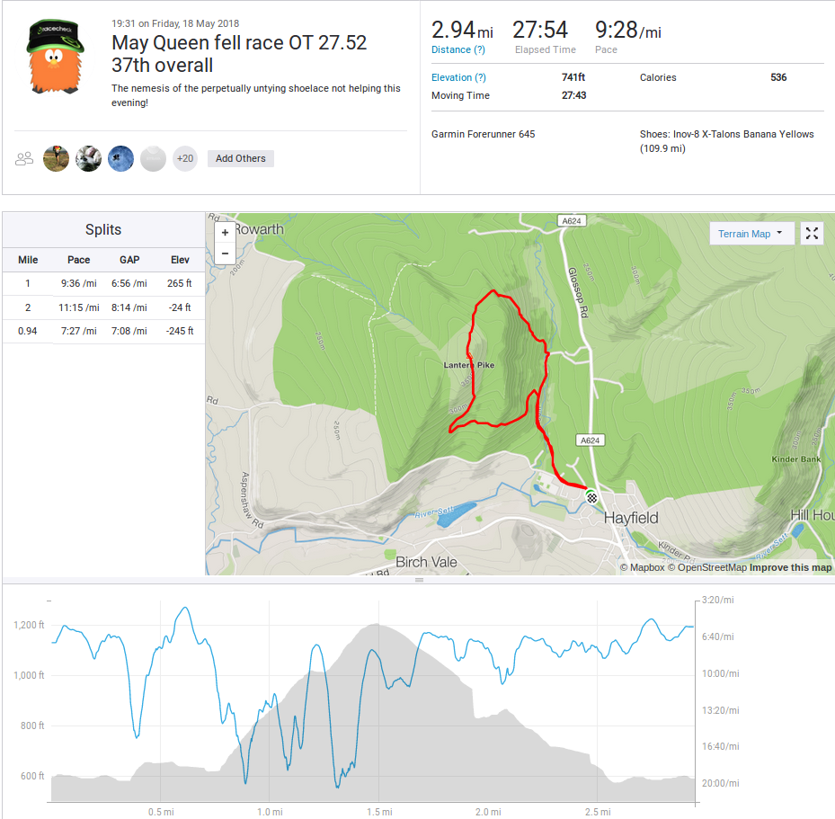 May Queen Fell Race route and profile