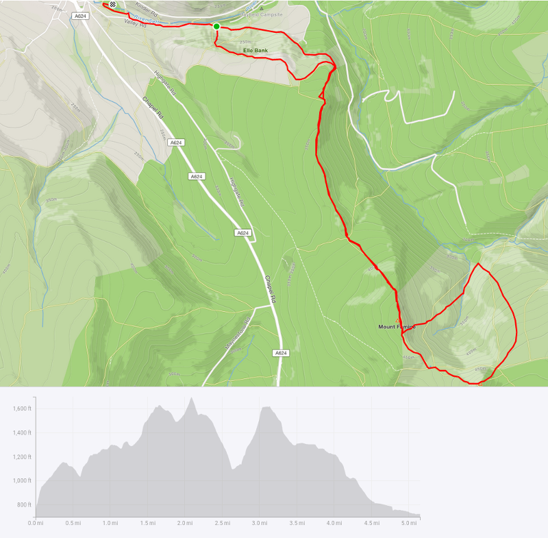 Mount Famine Fell Race route and profile