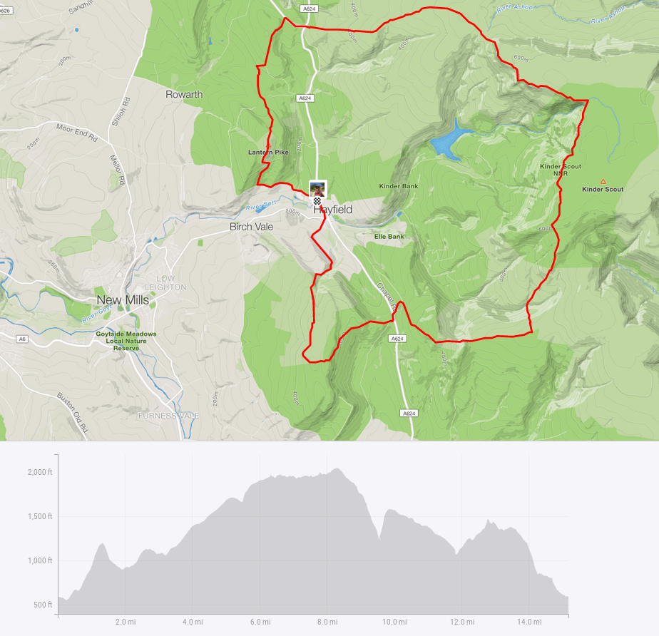 Kinder Trog route and profile