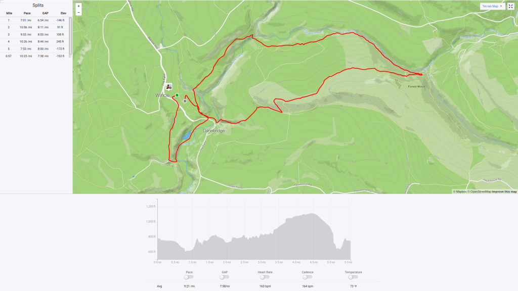 Wincle Trout Run - route