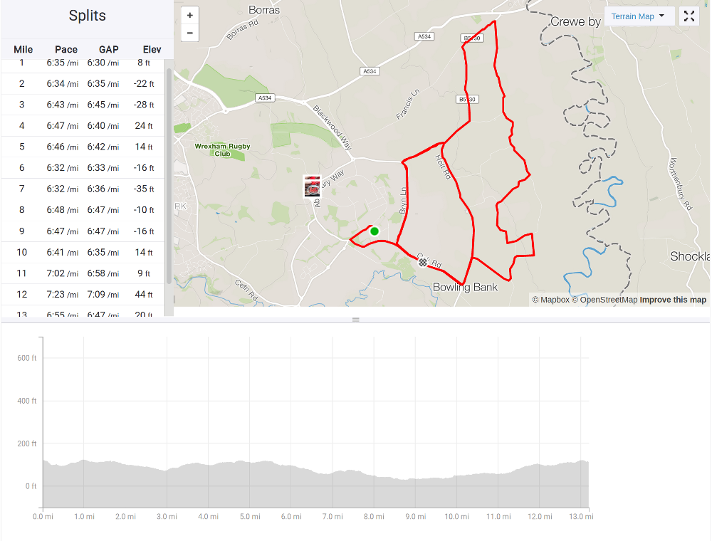 Village Bakery Wrexham Half Marathon - route & profile