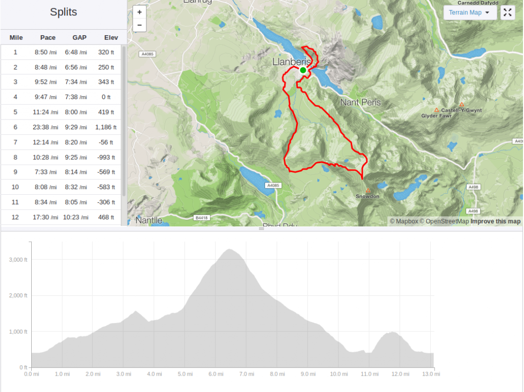 Snowdonia Trail Half Marathon: Route and profile