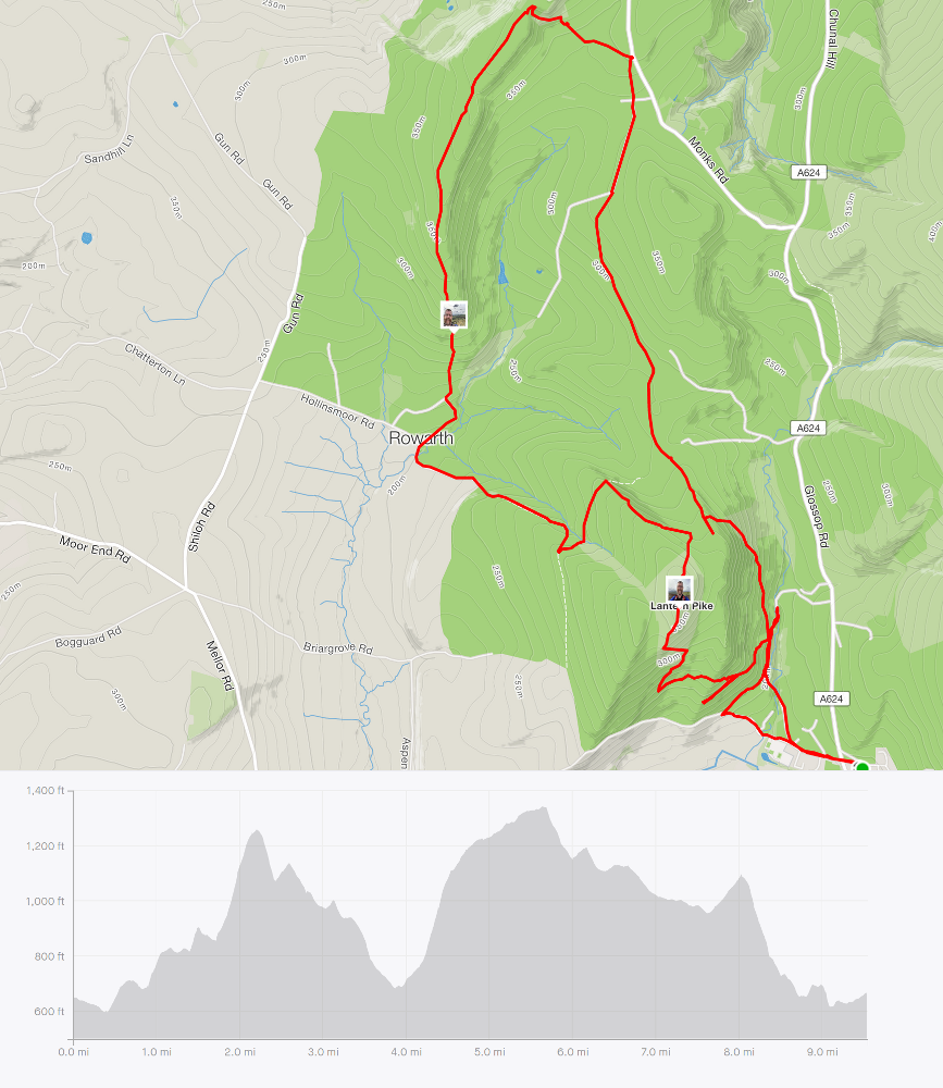 Fell Race route-ish