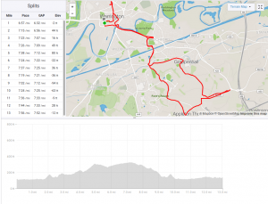 English Half Marathon route and profile