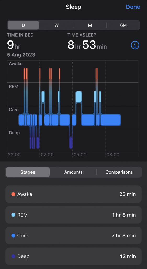 Apple Watch sleep data